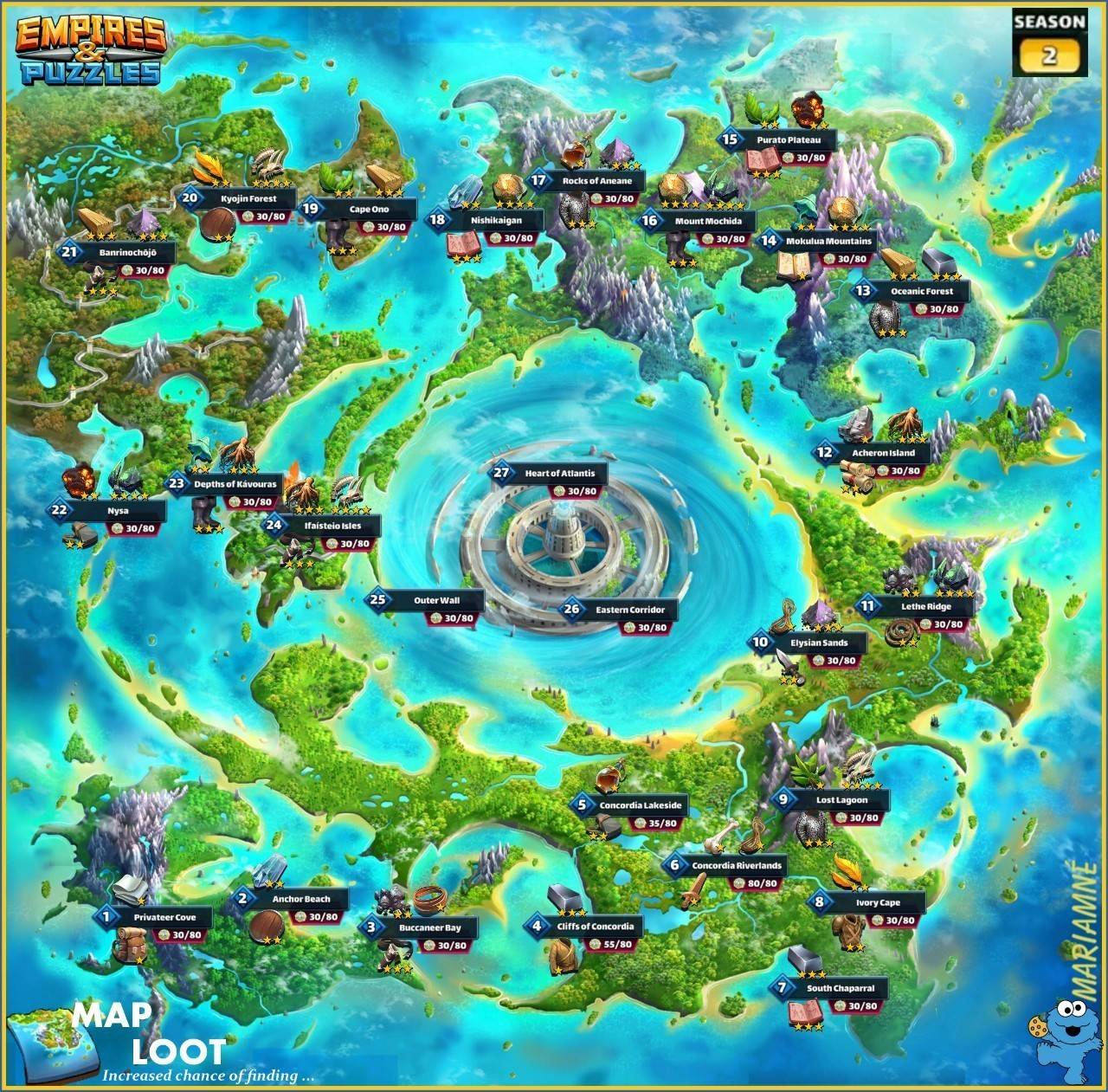carte but2
