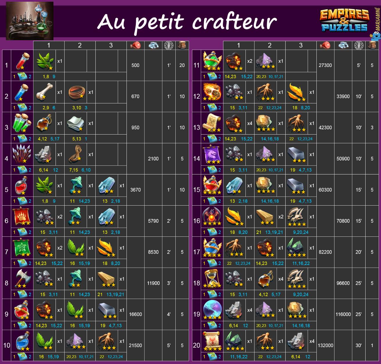 items