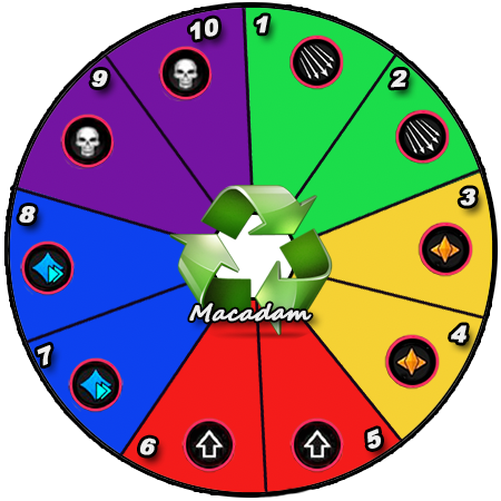 RoulementGDA