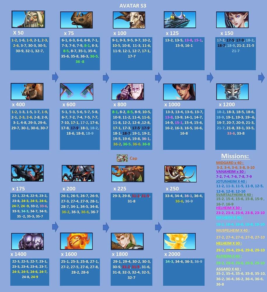 Avatars S3