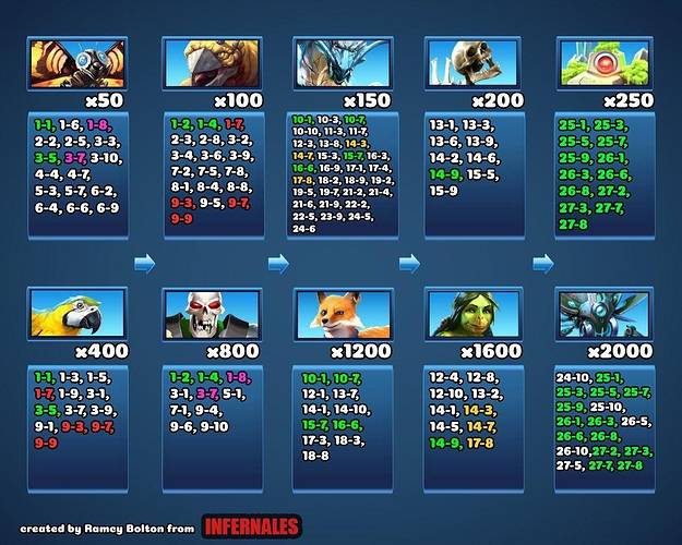 TableauMonstresSaison2 1