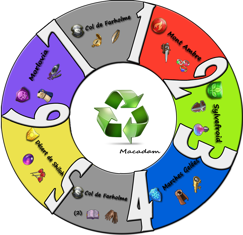 RotationQuetesRares