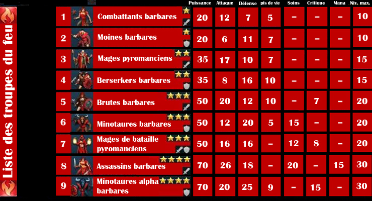 troupes feu