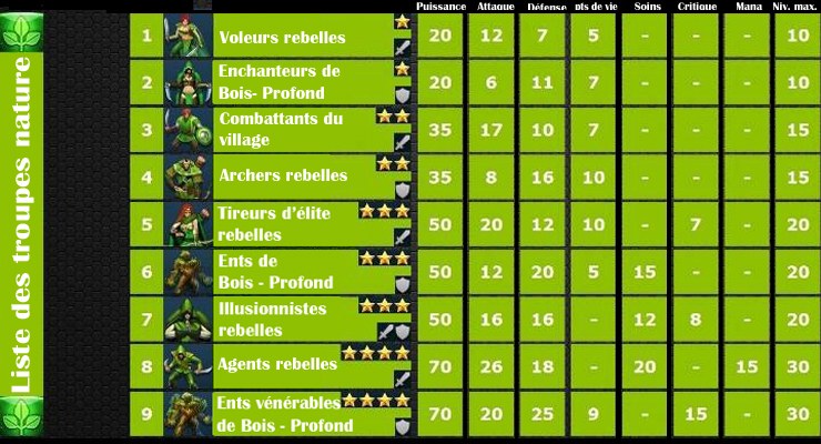 troupes nature