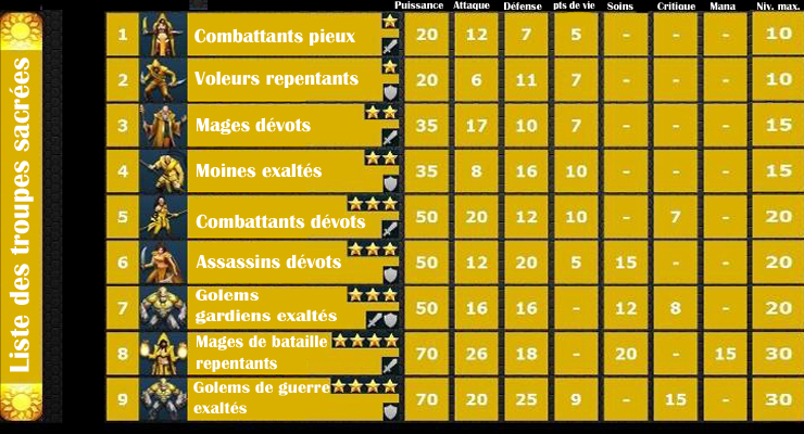 troupes sacrees