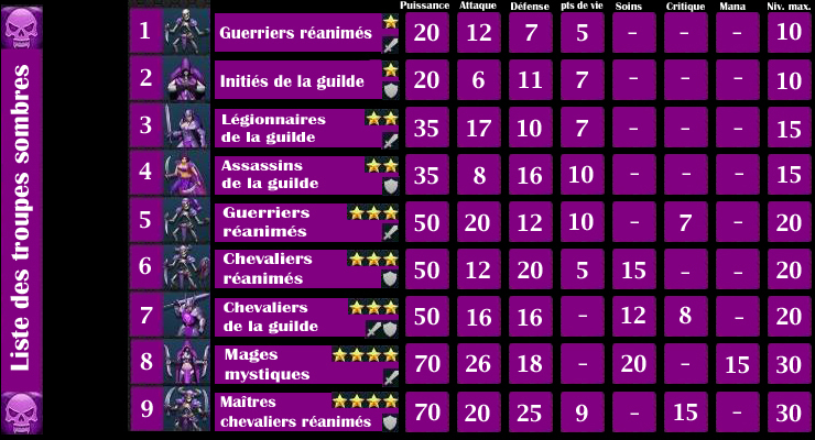 troupes sombres