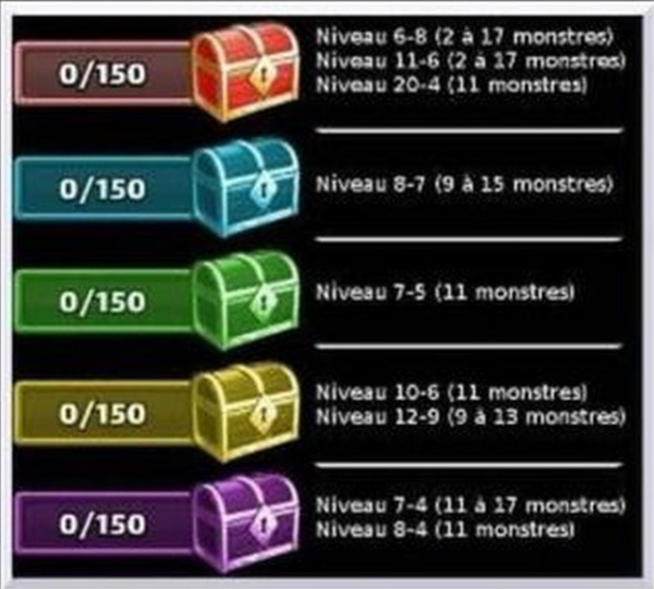 tableau coffres s1